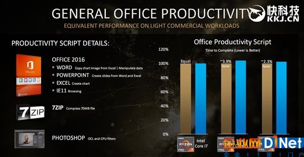 直搗Intel腹地！頂級三大廠力鼎AMD Ryzen Pro