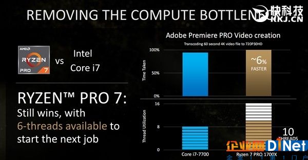 直搗Intel腹地！頂級三大廠力鼎AMD Ryzen Pro