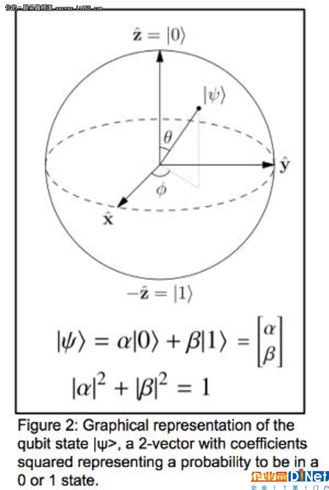 量子計(jì)算的下一步