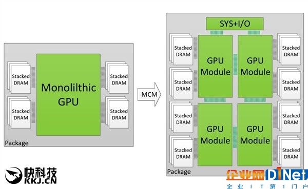 明年8月發(fā)！AMD 7nm顯卡仙后座來了：多芯片設(shè)計