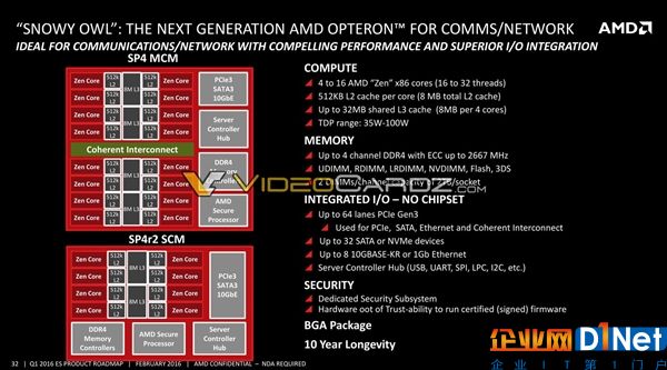 AMD EPYC 3251處理器曝光：8核SoC、對標(biāo)Intel Xeon-D