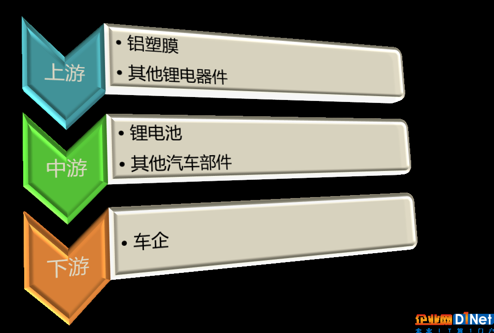 新綸科技重組并購 開墾鋰電最后“處女地”