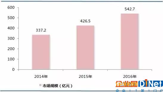 干掉RFID？智能零售發(fā)難