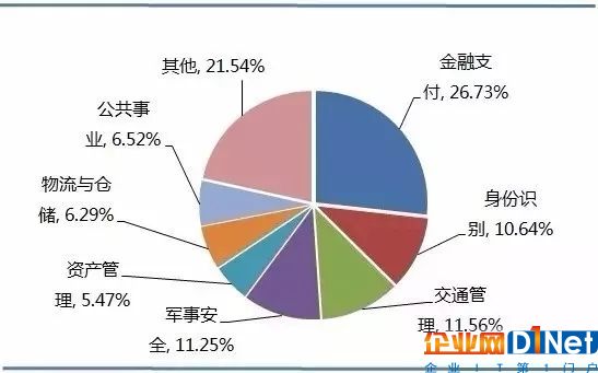 干掉RFID？智能零售發(fā)難