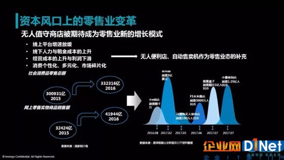 干掉RFID？智能零售發(fā)難