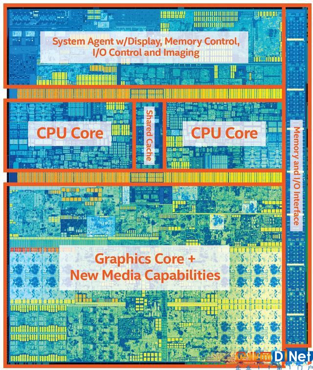 Intel CPU處理器MINIX：暗藏安全漏洞！