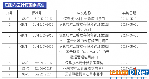 國家標準