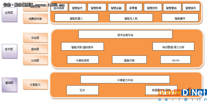 完整產(chǎn)業(yè)鏈才是AI時(shí)代脫穎而出的硬道理