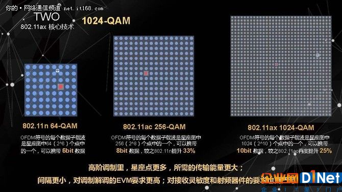 無線老司機侃下一代Wi-Fi技術(shù)標(biāo)準(zhǔn)802.11ax