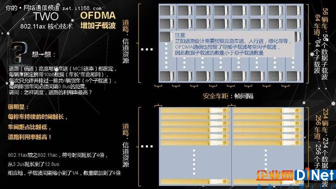 無線老司機侃下一代Wi-Fi技術(shù)標(biāo)準(zhǔn)802.11ax