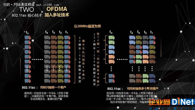 無線老司機侃下一代Wi-Fi技術(shù)標(biāo)準(zhǔn)802.11ax