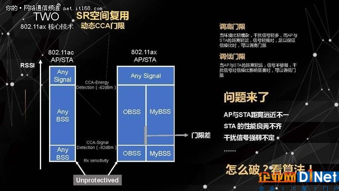 無線老司機侃下一代Wi-Fi技術(shù)標(biāo)準(zhǔn)802.11ax