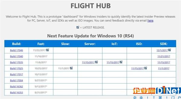 微軟程序員編寫：Win10 Insider版本追蹤器發(fā)布