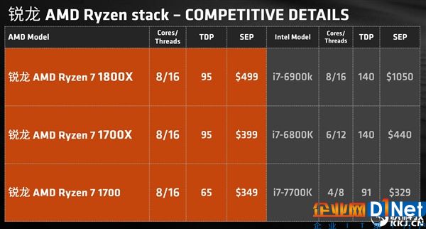 12nm工藝！AMD新路線(xiàn)圖確認(rèn)第2代Ryzen：明年Q1發(fā)布