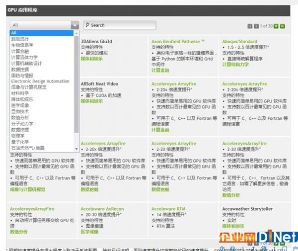 英偉達(dá)針對(duì)不同GPU加速應(yīng)用推出的解決方案