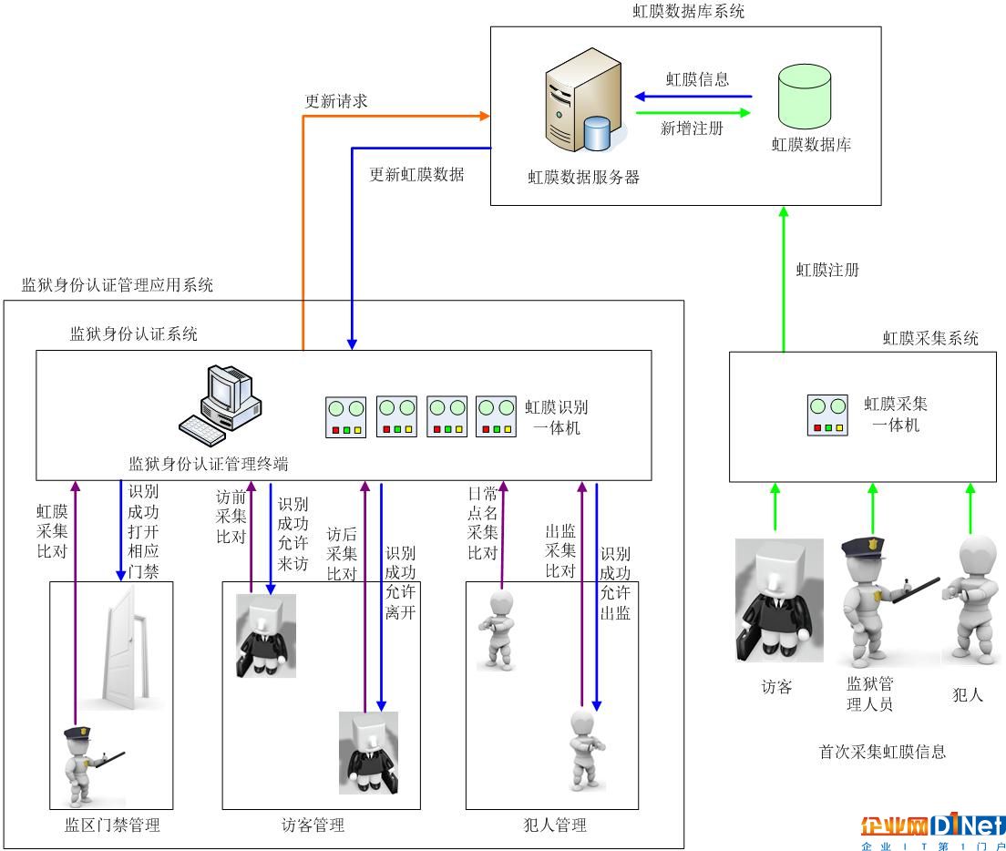 虹膜識(shí)別技術(shù)在安防領(lǐng)域中的應(yīng)用