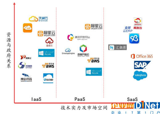 微軟有望年內(nèi)市值破萬億 公有云服務(wù)成業(yè)績頂梁柱2