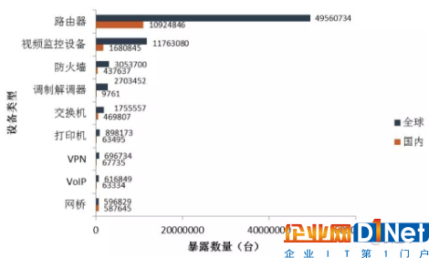 2017物聯(lián)網(wǎng)安全年報(bào)：從攻擊鏈到分層防護(hù)1