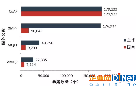 2017物聯(lián)網(wǎng)安全年報(bào)：從攻擊鏈到分層防護(hù)2