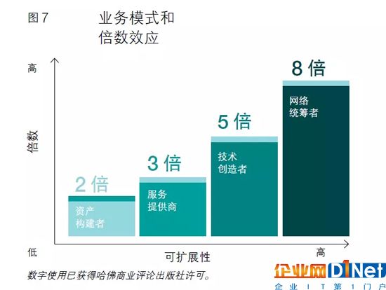 傳統(tǒng)企業(yè)的反擊之路