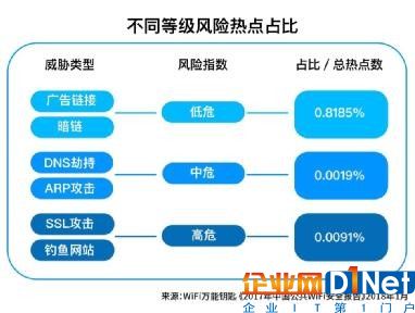 WiFi萬能鑰匙