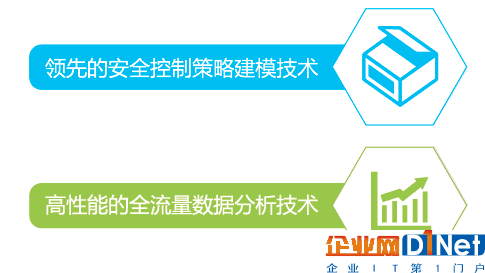 網(wǎng)絡(luò)安全內(nèi)功如何修煉？攻擊面可視化是秘籍