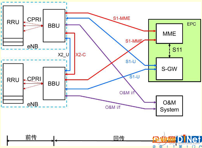 5G網(wǎng)絡架構有什么特點？對承載網(wǎng)有什么影響？