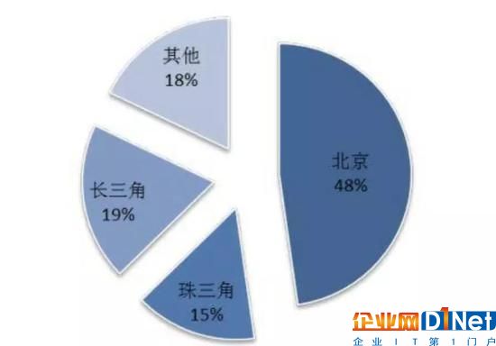 區(qū)塊鏈遭遇資本寒冬，市場回歸理性支持優(yōu)質(zhì)項目落地