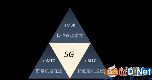 5G通信即將到來，射頻前端面臨那些挑戰(zhàn)