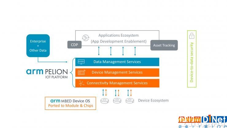 Arm_Pelion_Platform.png