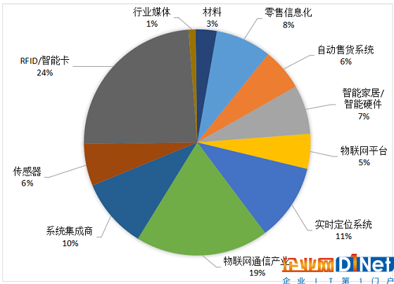  不是所有的物聯(lián)網(wǎng)展都叫IOTE