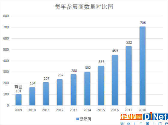 不是所有的物聯(lián)網(wǎng)展都叫IOTE