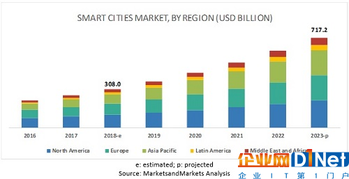 smart-cities-market11.jpg