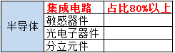 5個層級帶你看清一顆芯片的內(nèi)部結(jié)構(gòu)