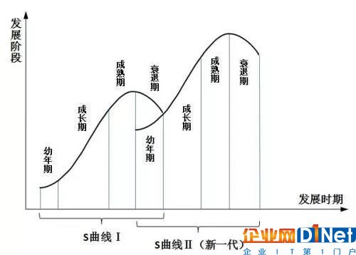 云計算“軍備競賽”升級，智能技術(shù)決勝云計算